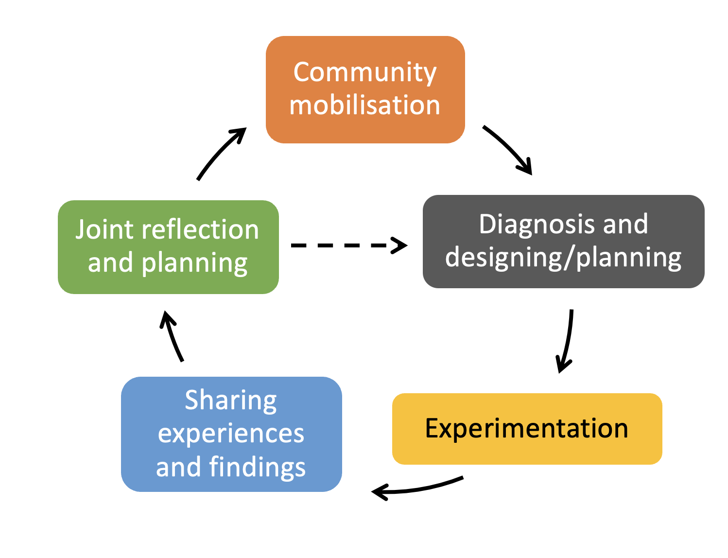 Case Study Image